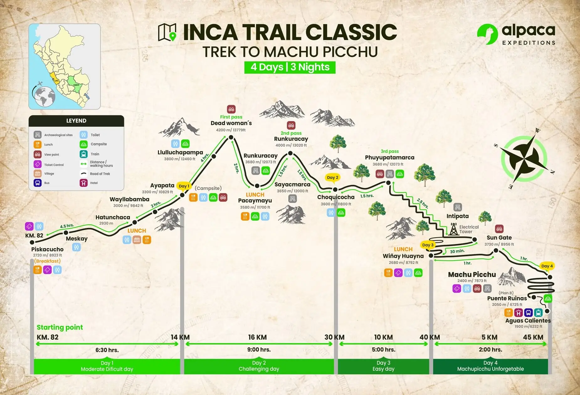 Planning Your Inca Trail Trek